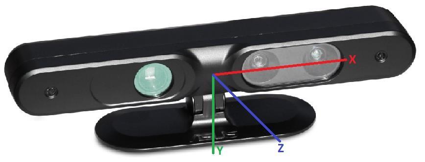 Sistema de coordenadas del sensor Eje X: Ancho del rango de visión (izquierda (-) a derecha (+)).