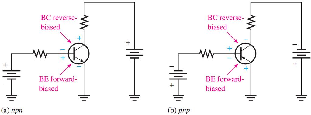 Polarización en directa-inversa de un BJT Transistor de Unión Bipolar BJT Operación Básica de un BJT.