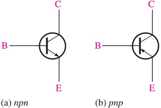Estructura de un BJT Transistor de Unión Bipolar BJT