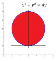 Indique analítica y gráficamente los cambios de coordenadas que puede realizar en el cálculo de áreas de regiones en R 2 por integrales dobles. b.