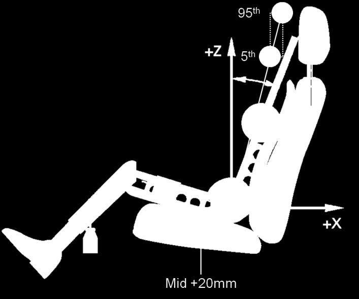 21 for the front seating position, calculate and record the corresponding 5 th female and 95 th male head centre of gravity positions for the front seat to determine the corners of the head CoG-box: