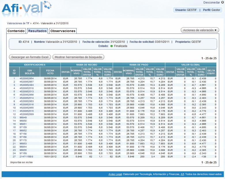 Qué es AfiVal? AfiVal es la plataforma online de valoración de activos financieros desarrollada por Afi.