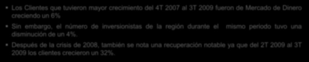 Clientes (Clasificación Anterior - IIFA) Evolución de la Industria de Fondos de Iberoamérica Los Clientes que tuvieron mayor crecimiento del 4T 2007 al 3T 2009 fueron de Mercado de Dinero creciendo