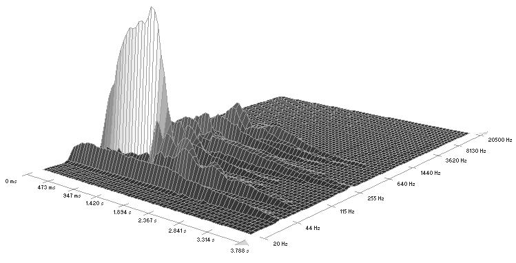 Sgún s obsrva n la lista d datos capturados, l pico más prominnt aparc n l sgundo armónico d la fundamntal d análisis (344,56 Hz), qu s la frcuncia más crcana a los 300 Hz. Su amplitud s 0,95 (.