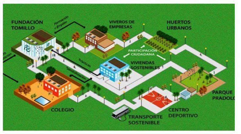 BARRIOS SOSTENIBLES La Empresa de Desarrollo Urbano (EDU) de la Alcaldía de Medellín, propone una nueva propuesta de mejoramiento integral de barrios que, para el proyecto