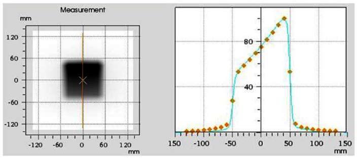 Comparación perfil EPID medido sin (a) y con corrección (b) efecto de campo desbordado. Figura 3.