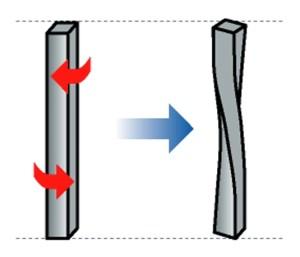 Cizallamiento o cortadura: Se produce cuando se aplican fuerzas perpendiculares a la pieza, haciendo que las partículas del material tiendan a resbalar o