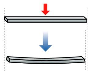 cables de un puente colgante y el cable de una grúa son ejemplos de tensores. Flexión: Es una combinación de compresión y de tracción.