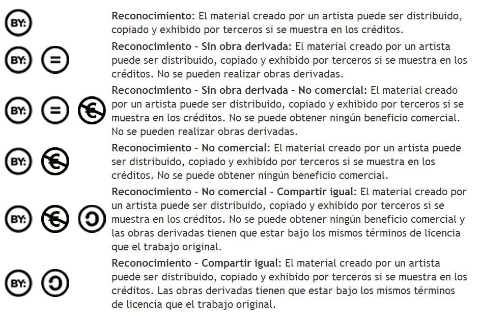 Licencias Creative Commons Se