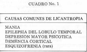CASOS CUNICOS 201 terapéutica a la electroterapia. Su tratamiento de elección es el litio (4, 6, 8) y la hospitalización inmediata.