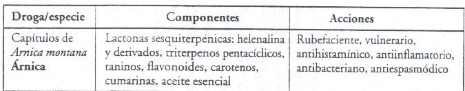 PRINCIPALES ESPECIES CON LACTONAS SESQUITERPENICAS (C15)