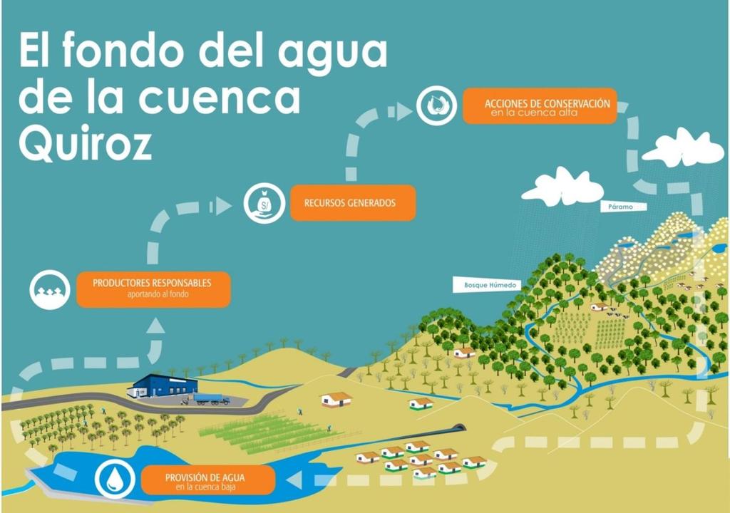 Objetivo Principal: Mantener la provisión actual de recurso hídrico Objetivo Adicional: Conservación de los bosques y páramos de la cuenca alta en el