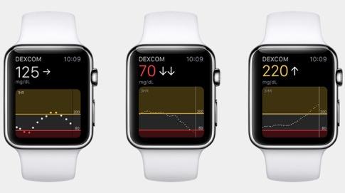 Por mencionar un ejemplo, el reloj inteligente de Apple, es capaz de: