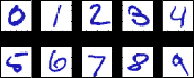 Conceptos básicos Ejemplos de dígitos escritos a mano.