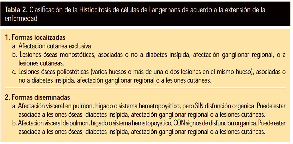 MANIFESTACIONES J. Ferrando Barberá, O. Cruz Martínez. Histiocitosis.