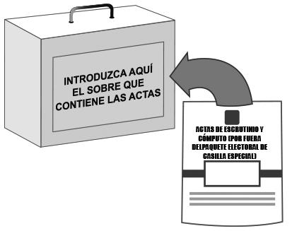VI. Integración del paquete electoral y su traslado al Consejo Distrital.