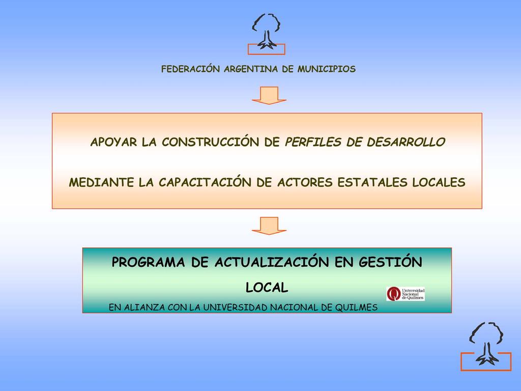 FEDERACIÓN ARGENTINA DE MUNICIPIOS APOYAR LA CONSTRUCCIÓN DE PERFILES DE DESARROLLO MEDIANTE LA CAPACITACIÓN DE