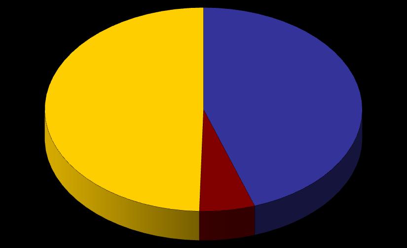 Distribución de compraventas de vivienda (%).