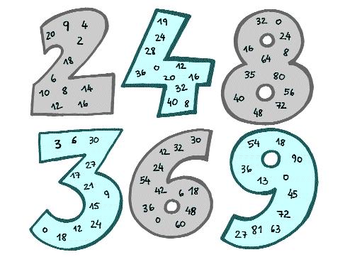 7 Les taules de multiplicar del, del, del, del, del 6 i del 9. Multiplicació vertical sense portar-ne.