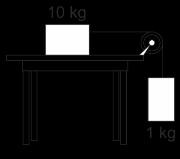 4. Determina la fuerza necesaria para sostener el objeto de peso 1.000 N en cada caso. Considera las poleas de peso despreciable. 9.