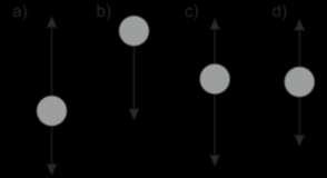 Relacionar mediante una flecha los conceptos de la columna de la derecha con los de la izquierda: 14. Encerrar en un círculo la respuesta correcta. En la segunda ley de Newton se afirma que: a).