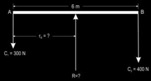 cargas como se ve en la figura. Calcular: a. Cuál es el valor de la fuerza de reacción (R) que se ejerce para equilibrar a la viga? b.