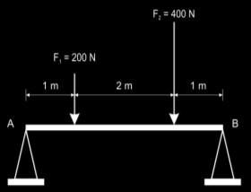 Sustituyendo en 2 y tomando momentos respecto al punto A: Por tanto, la reacción tiene un valor de 700 N, que equivale a la suma de las dos cargas