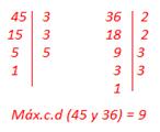 8. Verdadero o falso? 10 a) El número común divisor de dos números es igual al menor de ellos. Falso b) El máx.c.d. de dos números contiene solo los factores primos comunes a ambos números.