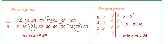 a) 4 = 2. 2 NO (solo hay un 2) b) 21 = 3. 7 = SI (el 3 y el 7 están en la descomposición de 126 ) c) 18 = 2. 3. 3 SI, el 2, 3 y 3 están en la descomposición de 126 NO d) 28 = 2. 2. 7 5 9.