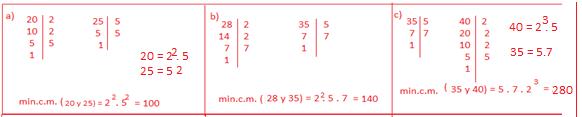 - Observa completa en tu cuaderno y calcula. 5.- Calcula min.c.m. (a, b) por el método óptimo. 6.