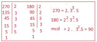 c.d. ( 168, 196 ) = 28 h) máx.c.d. (180, 270 ) = 90 7. Calcula máx.c.d. (a, b) en cada caso Qué observas?