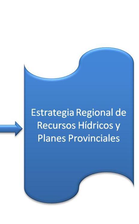 Identificación de necesidades Propuestas Mesas Regionales de Agua