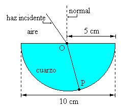 8. Un haz de luz en el aire incide sobre una superficie de una placa semicircular de cuarzo formando un ángulo de /5 radianes con la normal como se indica en la figura.