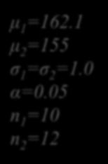Ejemplo Solució ) Se trata de ua distribució muestral de diferecia de medias co desviació estádar coocida. ) Datos μ =6. μ =55 σ =σ =.