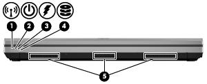 Parte frontal Componente (1) Indicador luminoso de conexiones inalámbricas Descripción Blanco: Un dispositivo inalámbrico integrado, como un dispositivo de red de área local inalámbrica (WLAN) y/o un