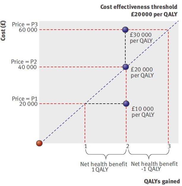 El precio basado en el valor Precio medicamentos regulado en RU vía PPRS Sistema de precio libre y control de beneficios Cuestionado