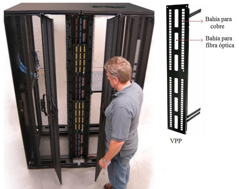 160 Paneles centrales de parcheo vertical Zero-U de cobre y fibra óptica, con 96 bahías para conectores RJ-45 categoría 6A F/UTP y 6 bahías para módulos Plug & Play, tal como se muestra en la Figura