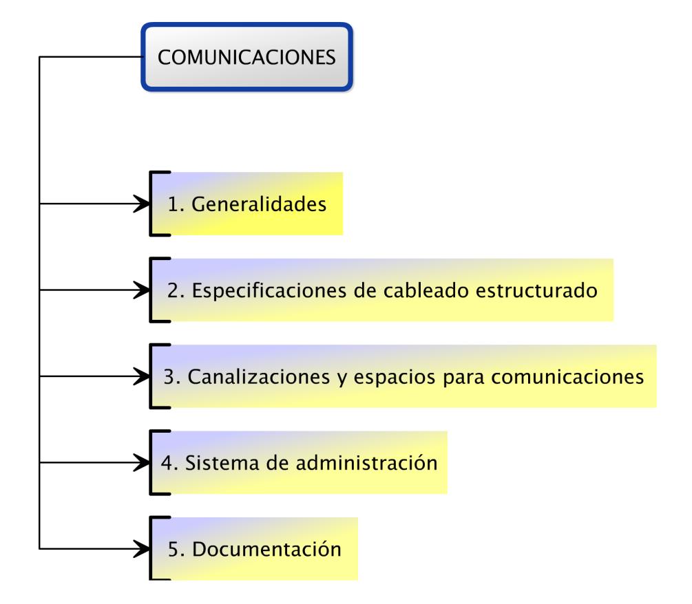 65 Figura 5. Diagrama general informativo de los temas de Comunicaciones para Data Center Fuente: Investigación propia Autor: Dustin Onofre 2.5.1.