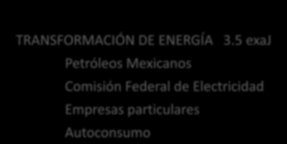 5 exaj Petróleos Mexicanos Comisión