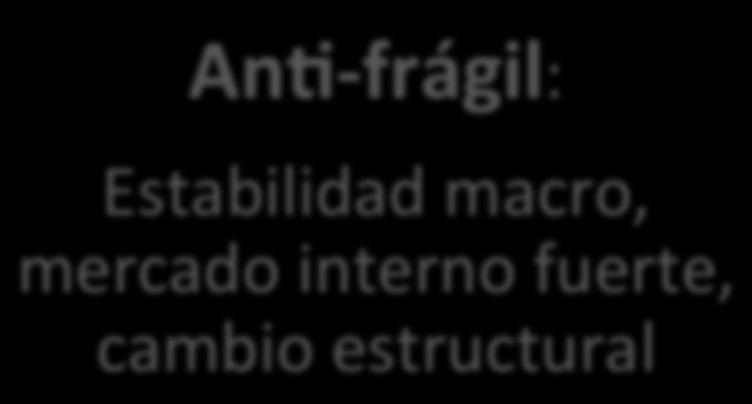 I) AnD- frágil: Estabilidad