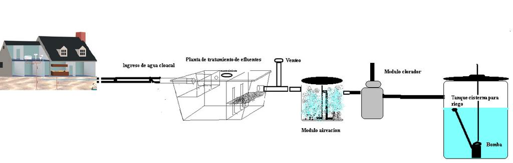 Esquema de planta de tratamiento de efluentes Eco Plastic