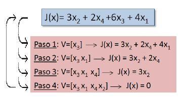 Capítulo 4: Extracción de Características y Clasificación Cada coeficiente delante de las variables representa el peso de estas sobre la tasa, a mayor peso, mejor tasa proporciona esa variable.