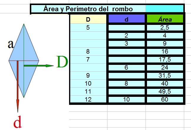 9 Completa la siguiente tabla : Comprueba las soluciones correctas en la siguiente imagen (página 10), o