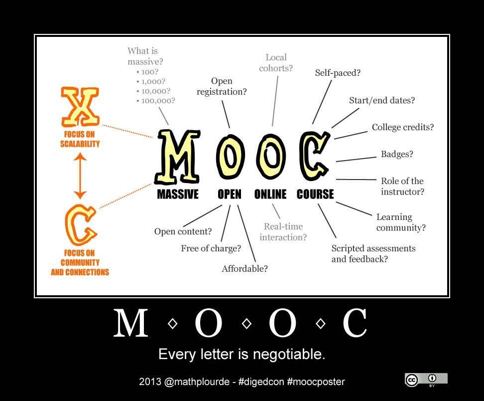 Los MOOC en el
