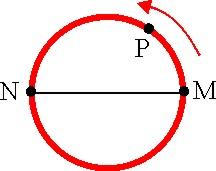 1.7.MOVIMIENTO ARMÓNICO SIMPLE 1.7.1. La gráfica elongación-iempo de un movimieno vibraorio armónico (M.A.S.) iene la forma de la figura. Luego, la expresión de su velocidad será: a) v = A.