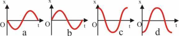 d d T T Las diferenes posiciones indicadas corresponden a inervalos de iempo =0, T/4, T/, 3T/4 y T, que susiuidos en la ecuación (II),nos da valores de v, respecivos de 0, A π -0, A π que