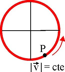 relacionada con la elongación por la expresión a = ω x La ecuación anerior nos dice que al represenar a frene a x obenemos una línea reca que pasa por el origen.