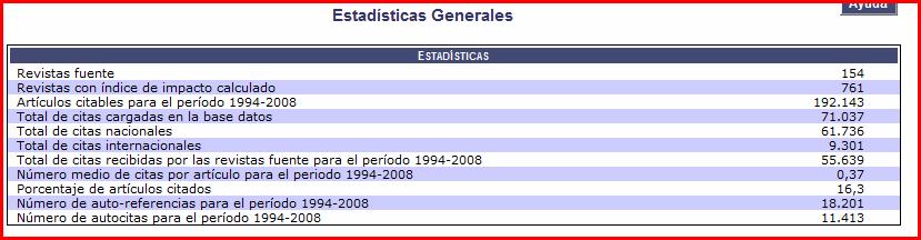Impacto revistas españolas de Comunicación 1994-2008