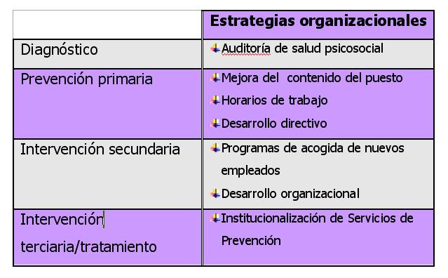 Estrategias organizacionales http://www.bus.