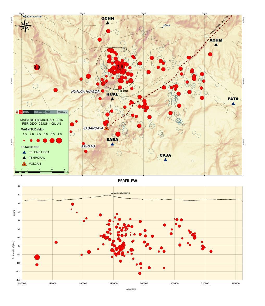 Sismos tipo fractura registrados entre 02 al 08 de junio 2015